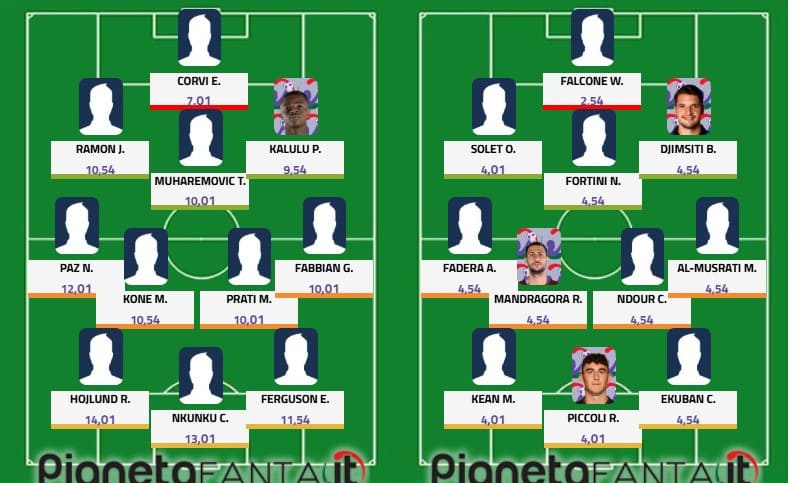 Top&flop 17.a giornata: Nkunku batte due colpi, la Fiorentina crolla ancora